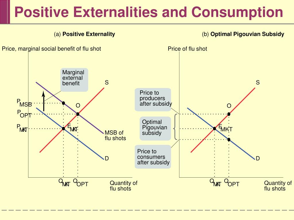 positive externality of consumption