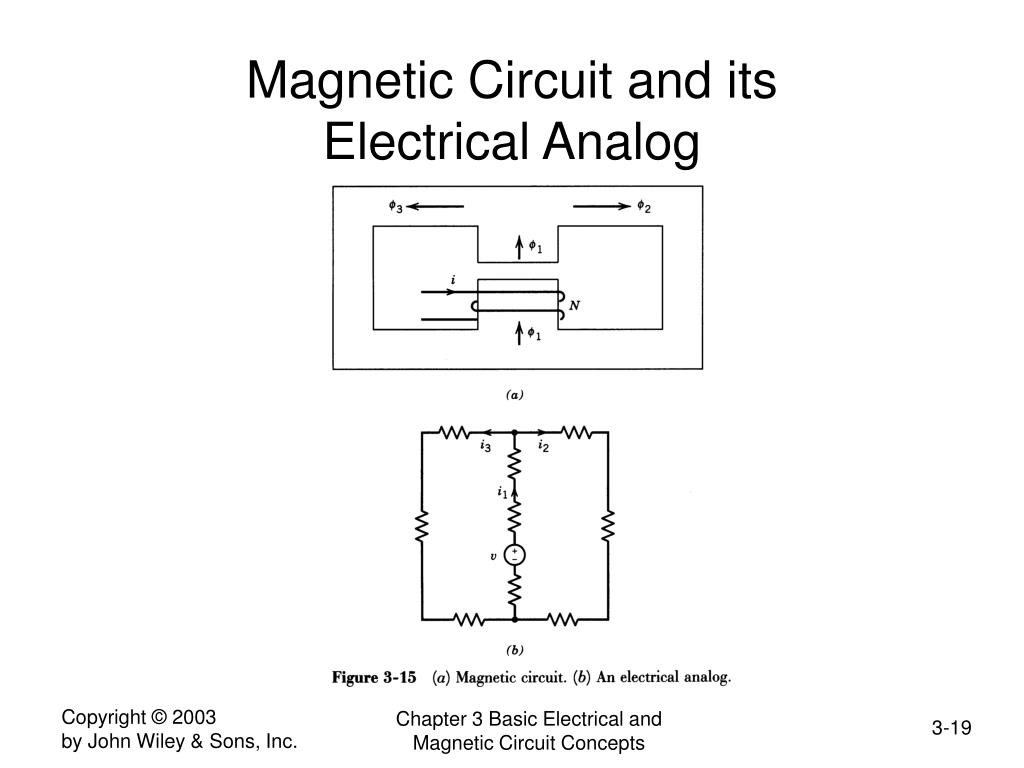 PPT - Chapter 3 Review Of Basic Electrical And Magnetic Circuit ...