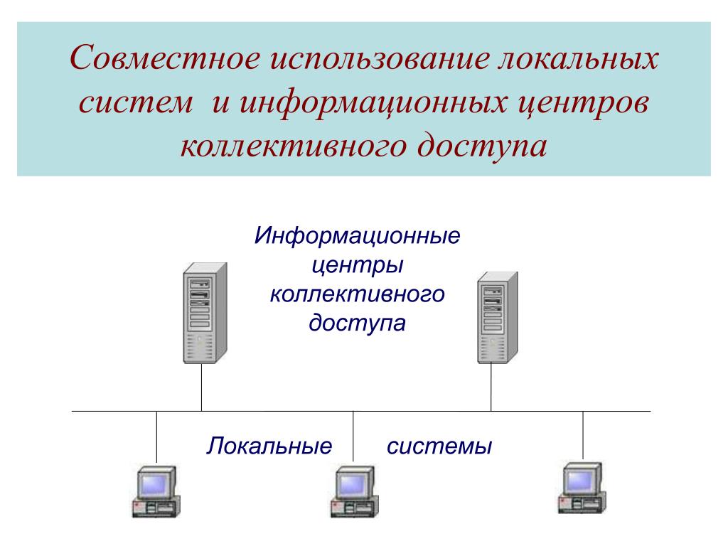 Локальные системы нн. Система коллективного доступа. Локальная система. Совместное использование. Точка коллективного доступа.