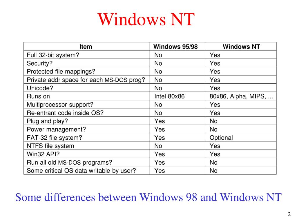 PPT - Case Study 2: Windows 2000 PowerPoint Presentation, free download - ID:6109343