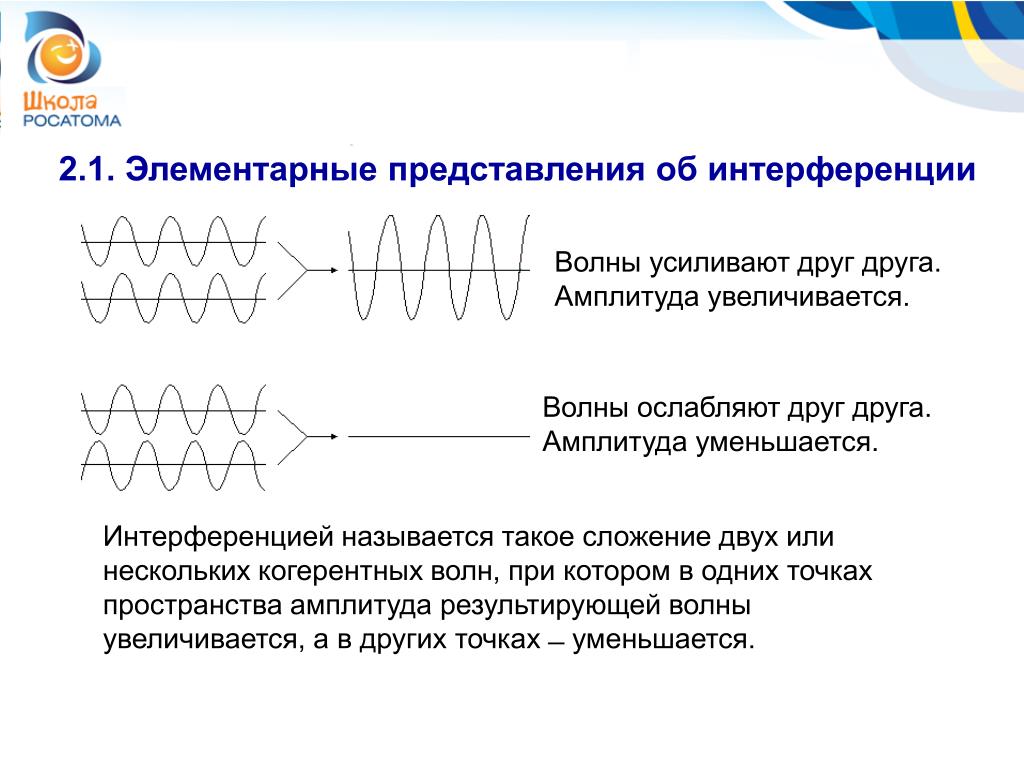 Что необходимо для интерференции волн. Интерференция волн когерентные волны. Условие усиления волн при интерференции. Усиление когерентных волн. Сложение некогерентных волн.