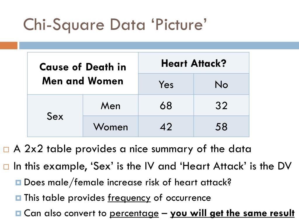 ppt-chi-square-and-odds-ratios-powerpoint-presentation-free-download