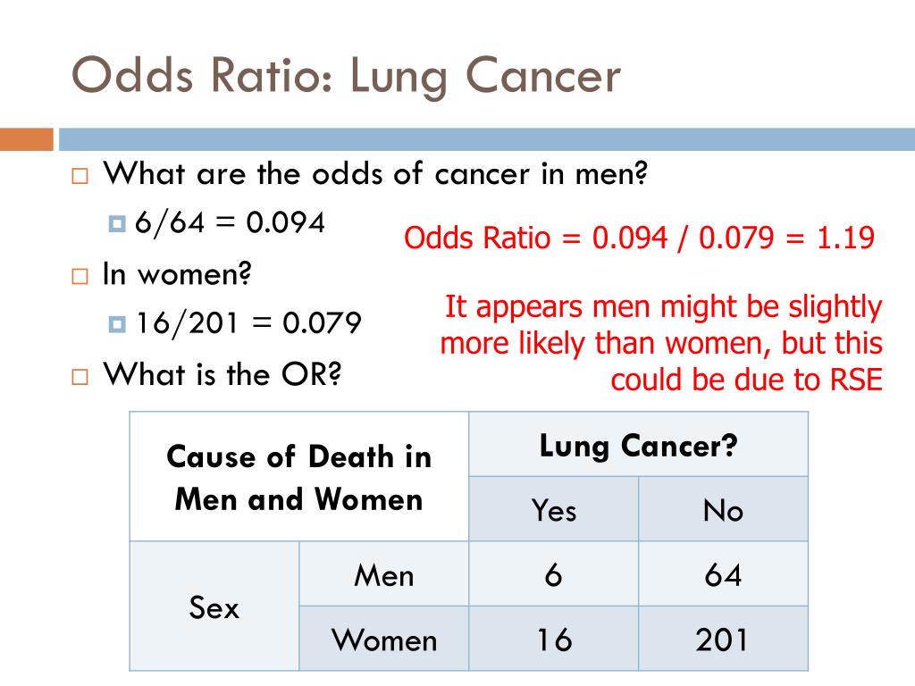 Odds Ratio Calculator 2x2