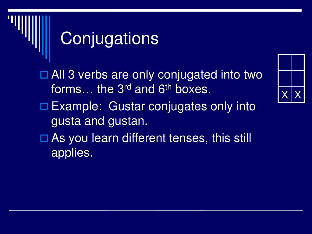 Gustar Conjugation Chart