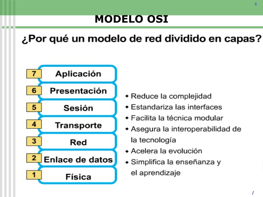 Cuales Son Las Capas Del Modelo Osi Noticias Modelo