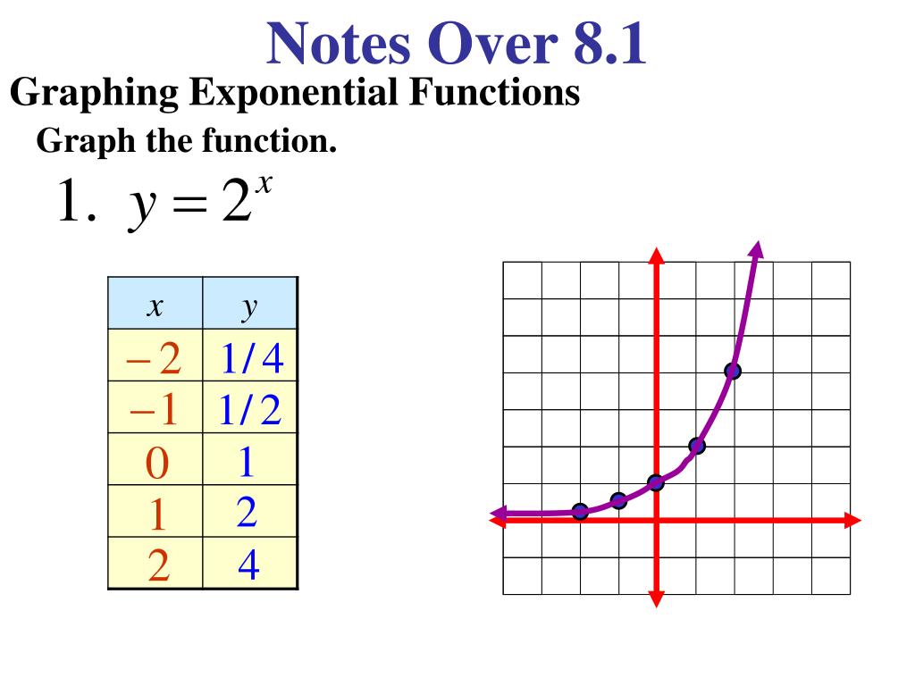 Экспонента график функции. Функция XY. XY график функции. Exponential function graph.