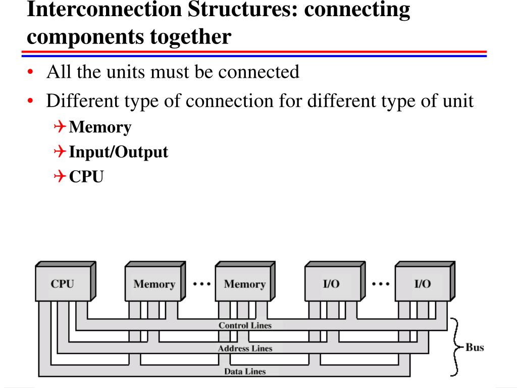 Connected components. Система h3. Interconnection. Structure of connection. Interconnection between functional components.