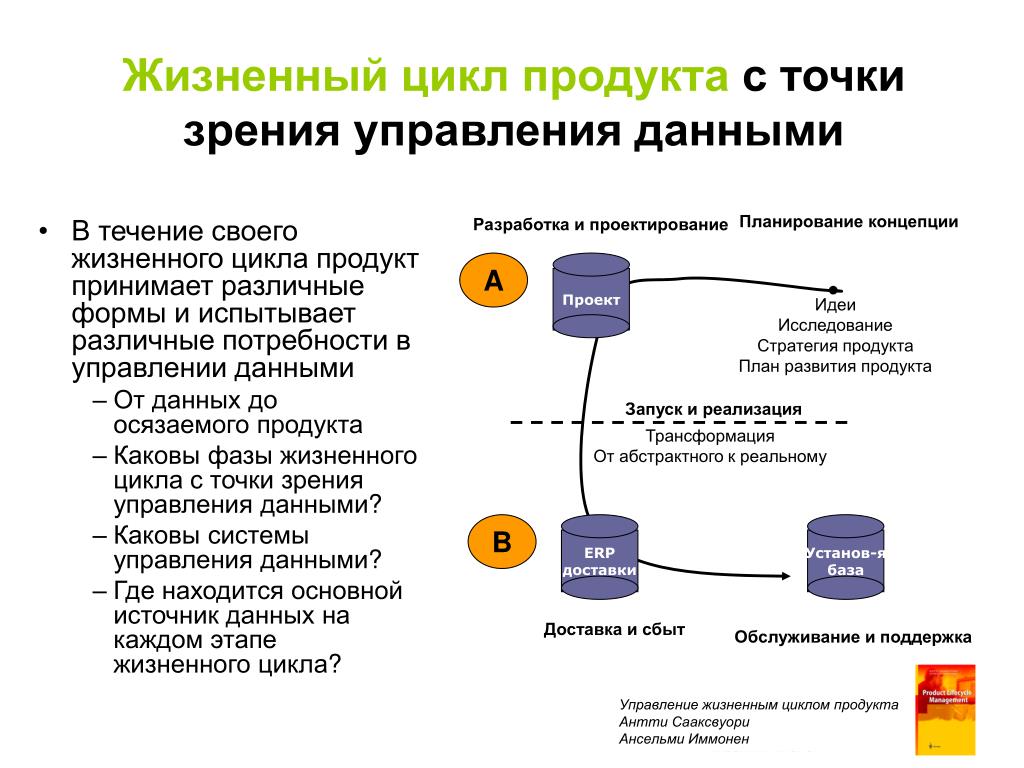 Управление качеством жизненный цикл