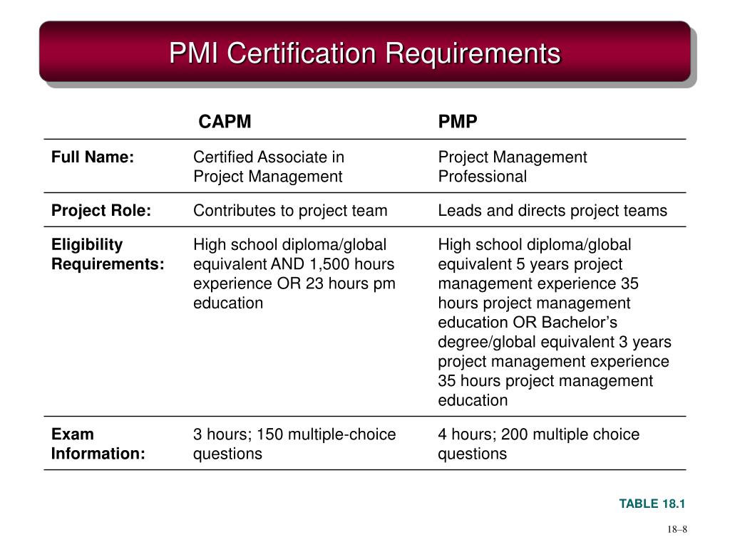pmp requirements masters degree pmp requirements masters degree