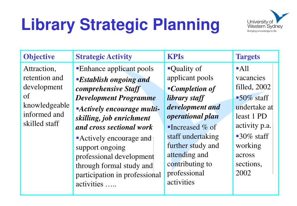 PPT - UWS Library Skills Audit PowerPoint Presentation, Free Download ...