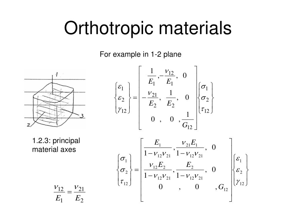 PPT Mechanics Of Composite Materials PowerPoint Presentation Free PPT Mechanics Of Composite Materials PowerPoint Presentation Free