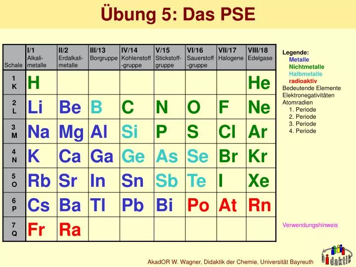 Ppt Ubung 5 Das Pse Powerpoint Presentation Free Download Id 6112804