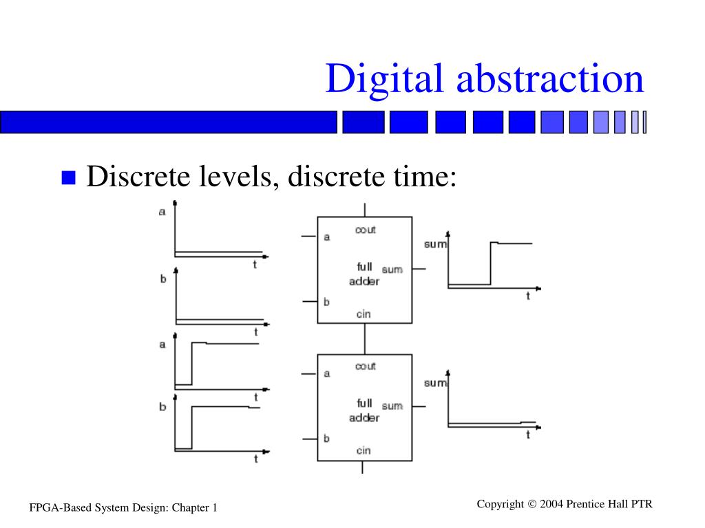 Ppt Fpga Based System Design Powerpoint Presentation Free Download