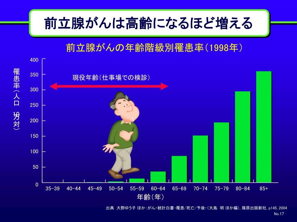 Ppt 前立腺がんとは Powerpoint Presentation Free Download Id Ppt 前立腺がんとは Powerpoint Presentation Free Download Id