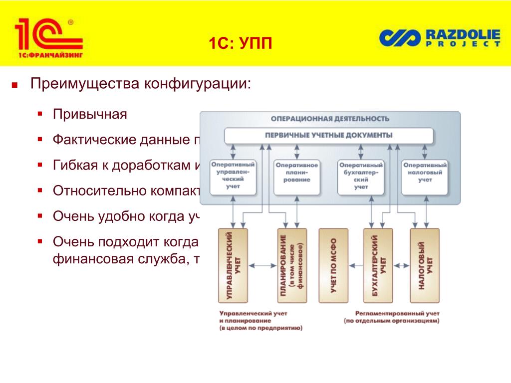 Работа 1с упп