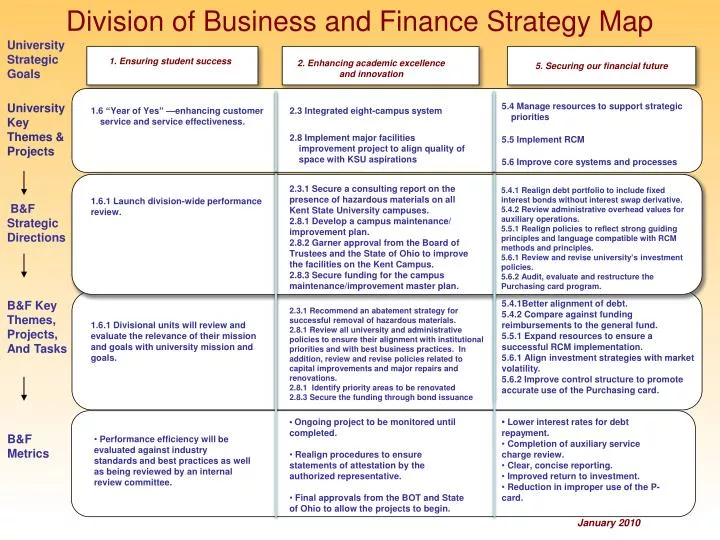 business and finance