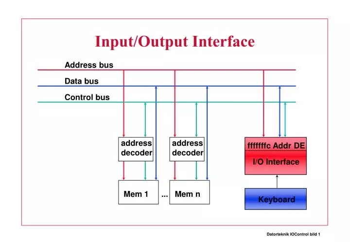 PPT - Input/Output Interface PowerPoint Presentation, free download ...