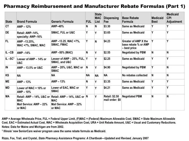 ppt-pharmacy-reimbursement-and-manufacturer-rebate-formulas-part-1