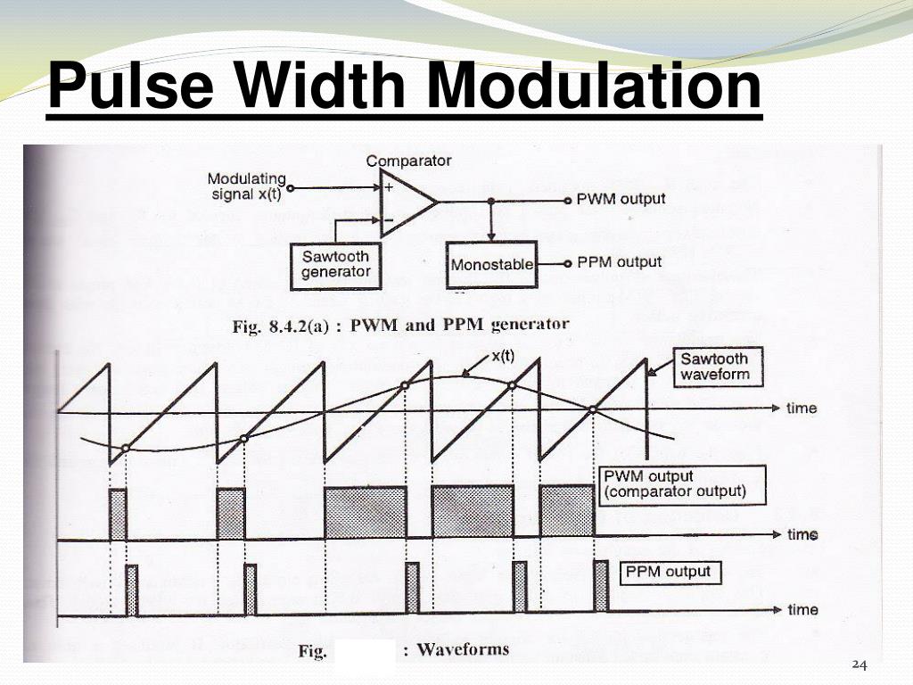 Pulse width modulation innojes