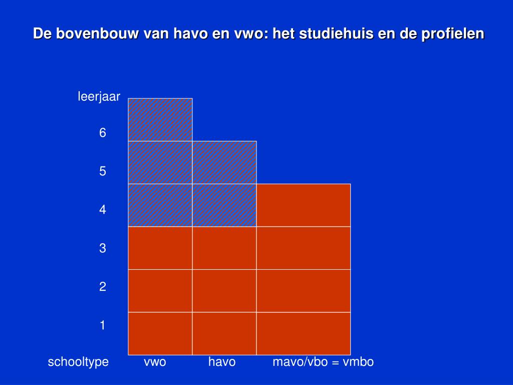 PPT Welkom op de kennismakingsavond van