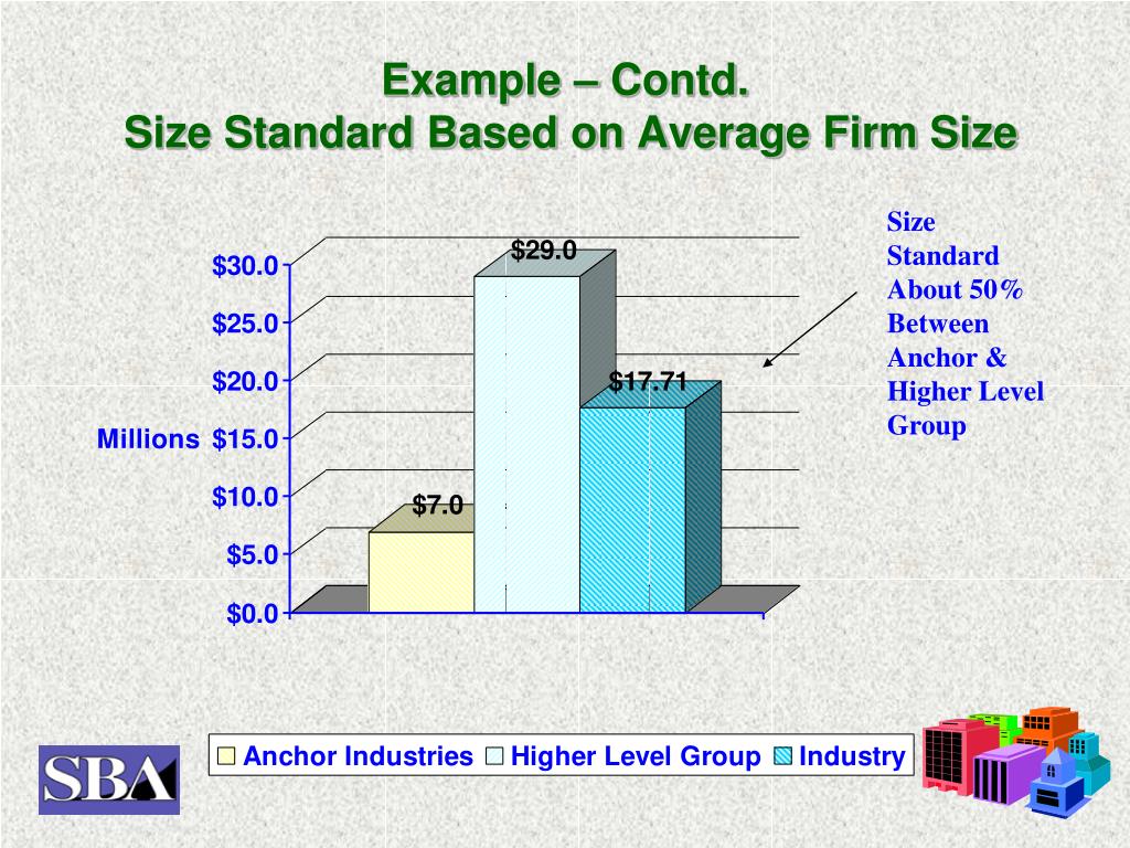 PPT Size Standards Analysis SBA Methodology PowerPoint Presentation