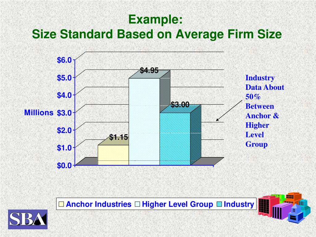 PPT Size Standards Analysis SBA Methodology PowerPoint Presentation