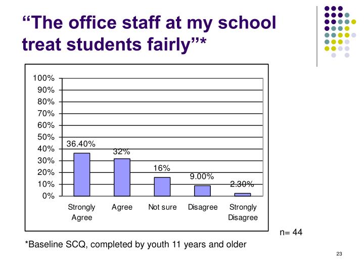 treating students fairly I think it makes much more sense to treat all learners differently i think of it as a parent if i have 4 children it is my responsibility to address each child’s needs. treating students fairly I think it makes much more sense to treat all learners differently i think of it as a parent if i have 4 children it is my responsibility to address each child’s needs.