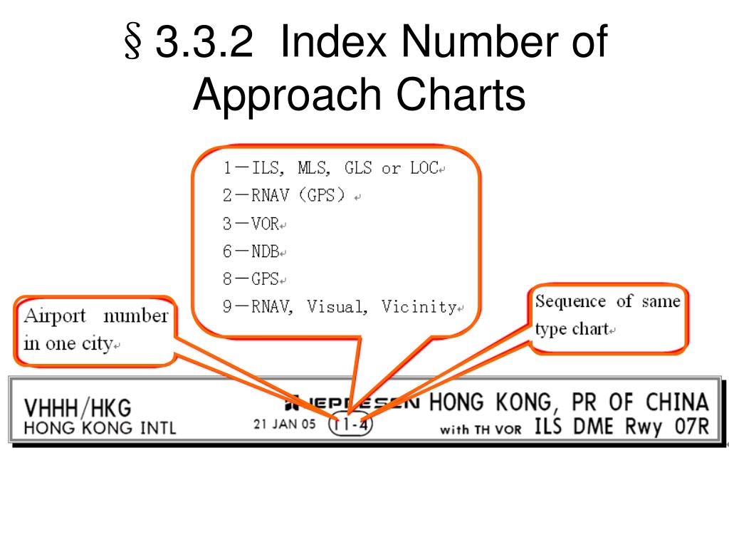 Jeppesen Chart Index Number
