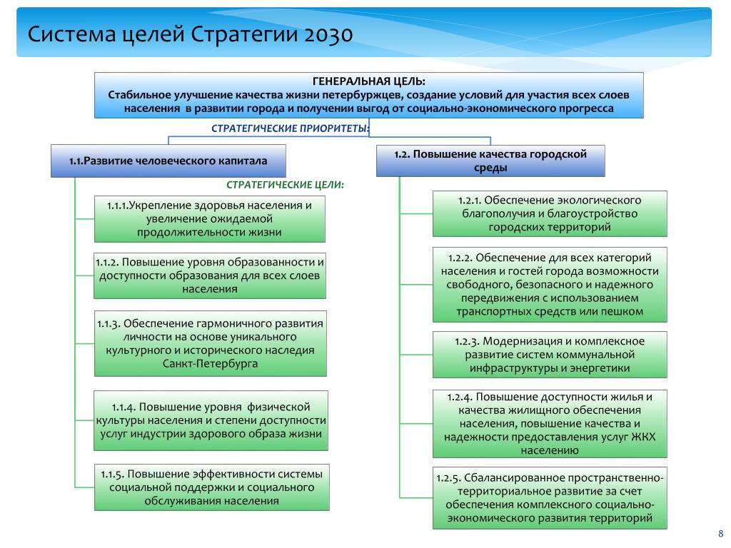 Стратегия 2030 предполагает. Стратегия развития 2030. Стратегические цели социально-экономического развития. Цели стратегии 2030. Стратегические направления развития.