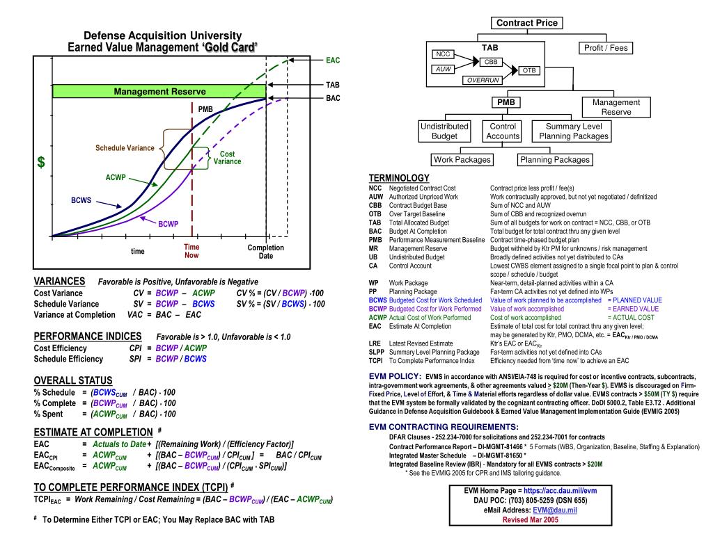 PPT - Defense Acquisition University Earned Value ...