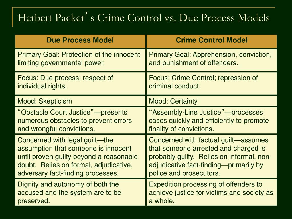 due process vs crime control model