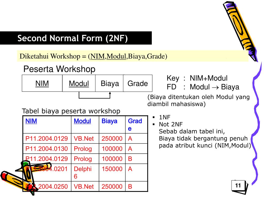 Множественная форма сторож. Second normal form. Normal form normalization 4 форма. 2 Normal form normalization. Second Norm.