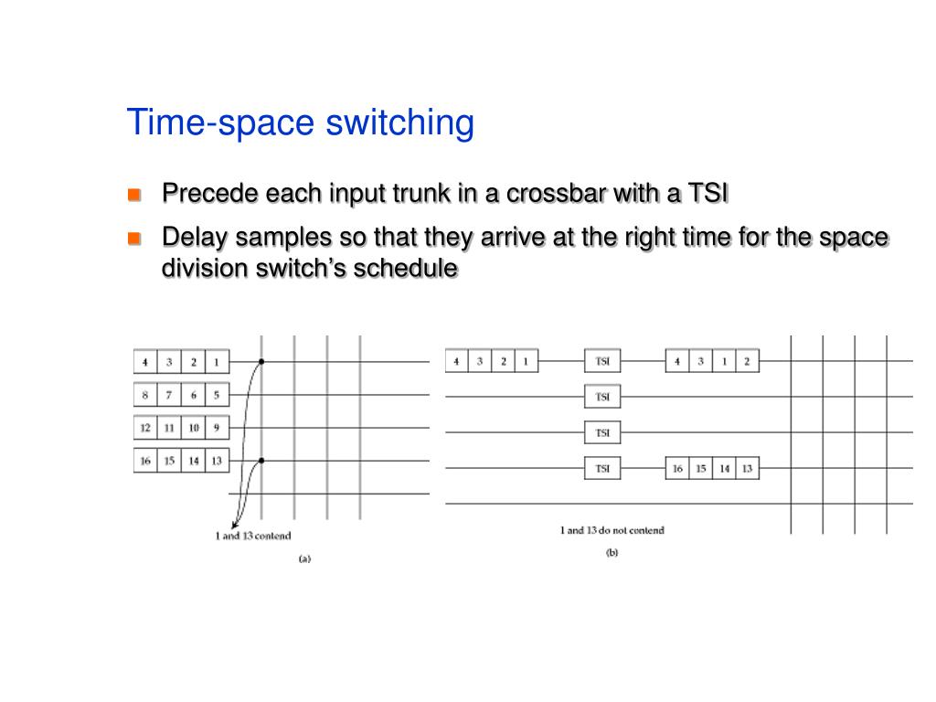 PPT Understanding Data Switching Engineering Perspectives In PPT Understanding Data Switching Engineering Perspectives In