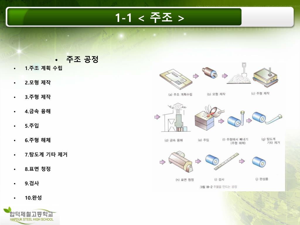 PPT - 기계공작법 비절삭가공 합덕제철고등학교 고 재 찬 PowerPoint Presentation - ID:6116880 Ppt - 기계공작법 비절삭가공 합덕제철고등학교 고 재 찬 Powerpoint Presentation - Id:6116880