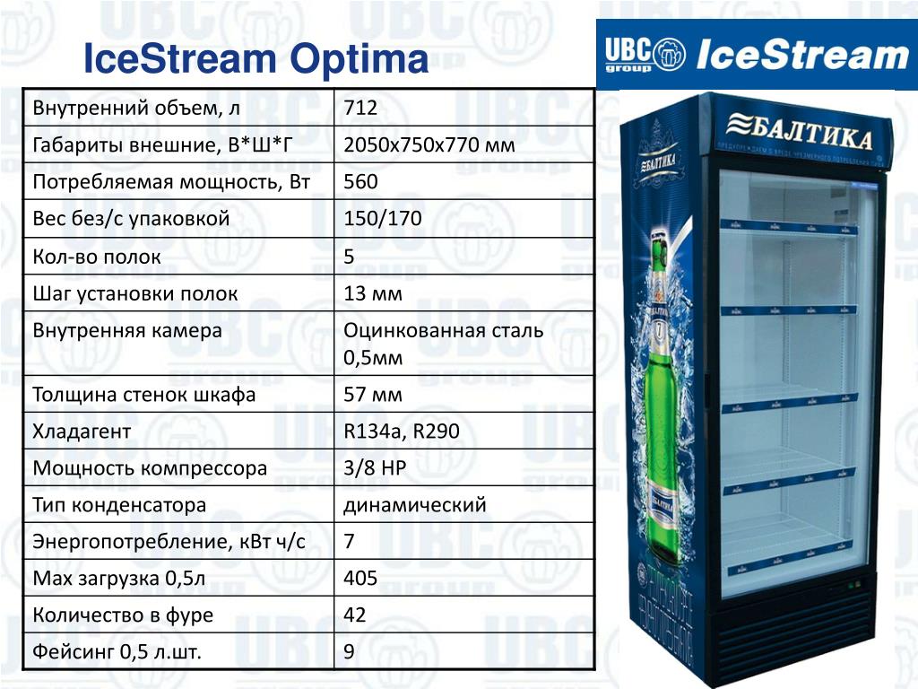 Витринный холодильник температура. Ice Stream Optima холодильник. Холодильник Ice Stream Optima габариты. Мощность холодильника Кока-кола в КВТ. Ice Stream Dynamic холодильник.
