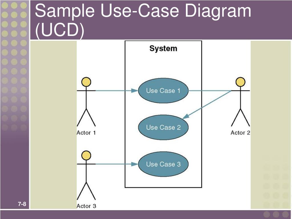 PPT - Chapter 7 PowerPoint Presentation, free download - ID:6117093