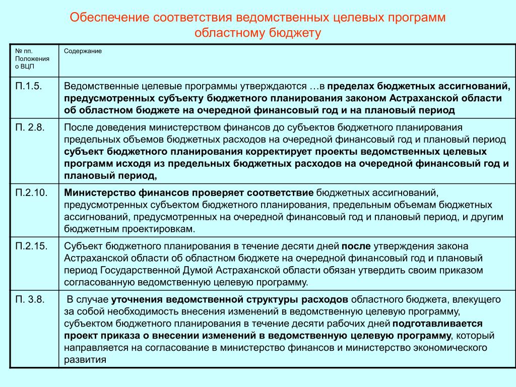 Обеспечения соответствия. Ведомственные программы. Ведомственные целевые программы это. Структура ведомственной целевой программы. Виды ведомственных целевых программ.