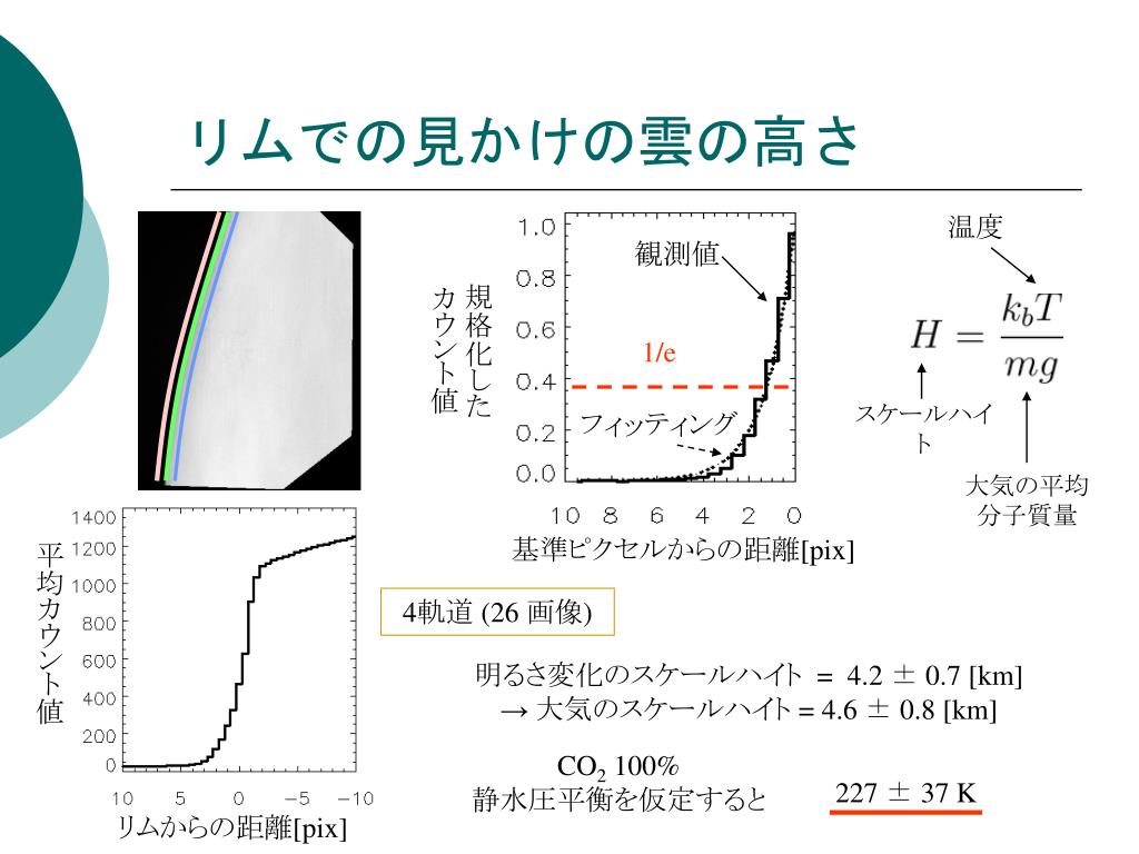 Ppt 紫外波長撮像観測データに基づく 金星風速場の解析 Powerpoint Presentation Id 6117747