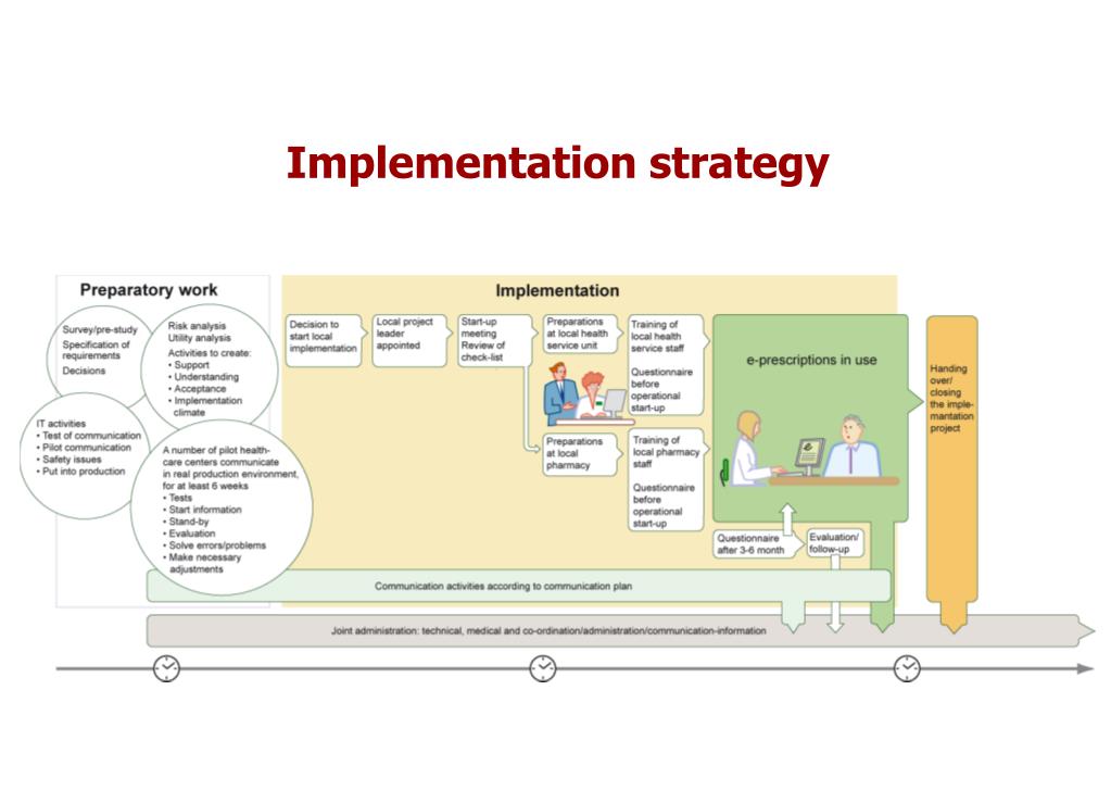 PPT - Implementation strategy PowerPoint Presentation, free download ...