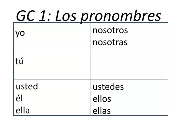 Ppt - Usted él Ella Powerpoint Presentation, Free Download - Id:6118125