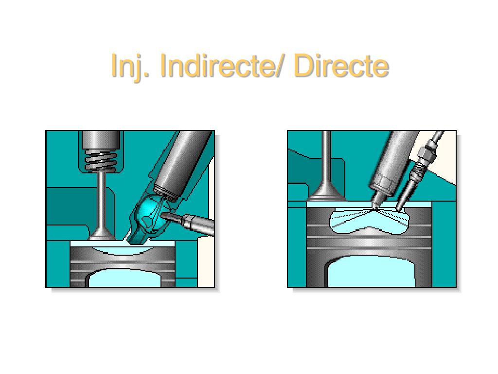 PPT - I. Présentation Du Diesel A) Fonctionnement Du Moteur Diesel B ...