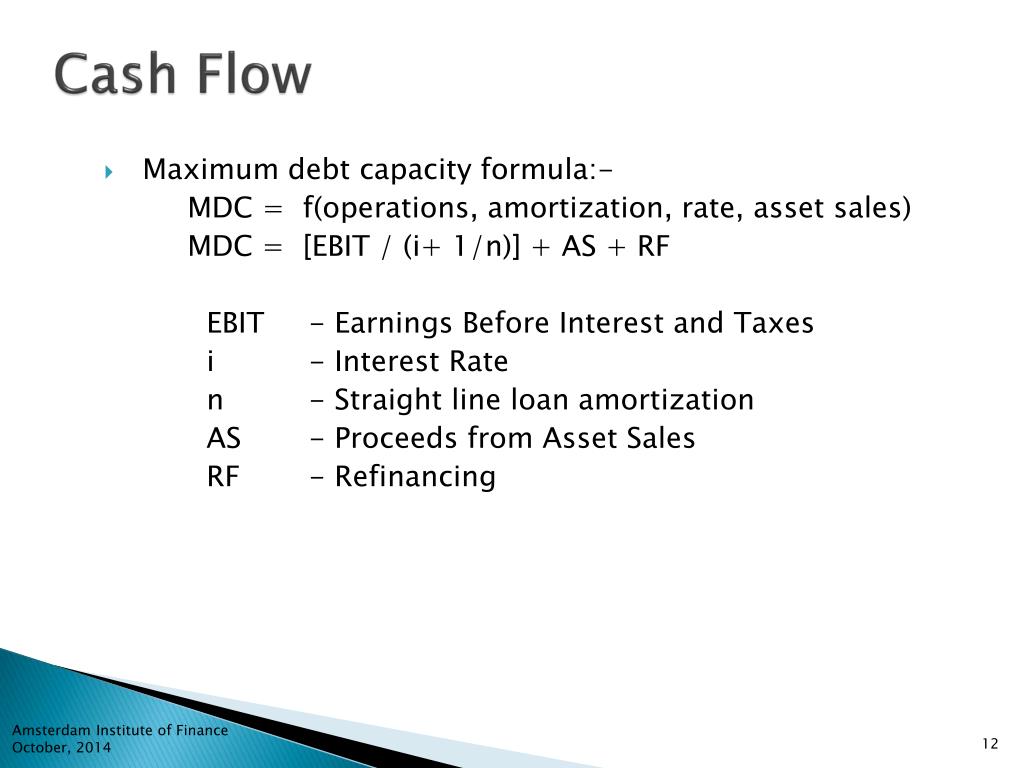 Капасити что это. Capacity формула. Debt Formula. Financing Cash Flow формула. Debt rate Formula.