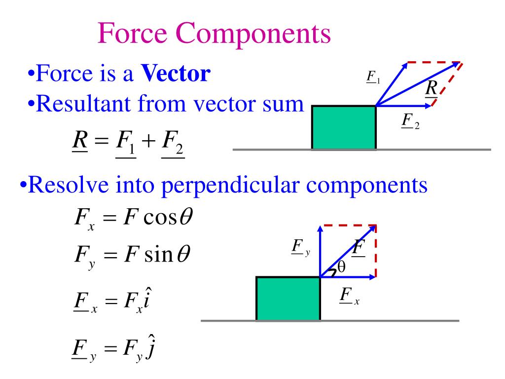 PPT Dynamics Motion Forces Newton s Laws And Simple Harmonic Motion PPT Dynamics Motion Forces Newton s Laws And Simple Harmonic Motion