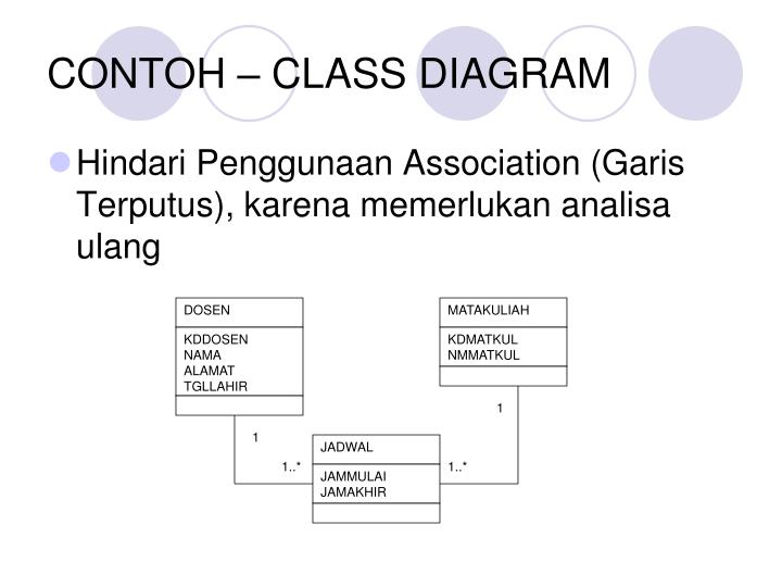 Contoh class diagram yang benar