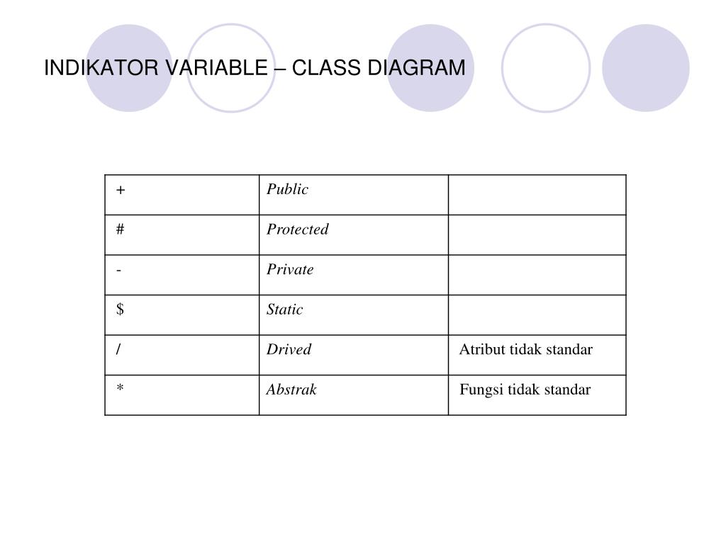 PPT - CLASS DIAGRAM-UML PowerPoint Presentation, free ...