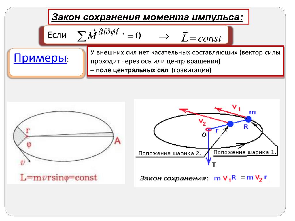 Условия сохранения момента импульса. Закон сохранения момента импульса через момент инерции. Закон сохранения момента импульса выражается формулой:. Закон сохранения момента импульса примеры. Закон сохранения импульса через момент инерции.