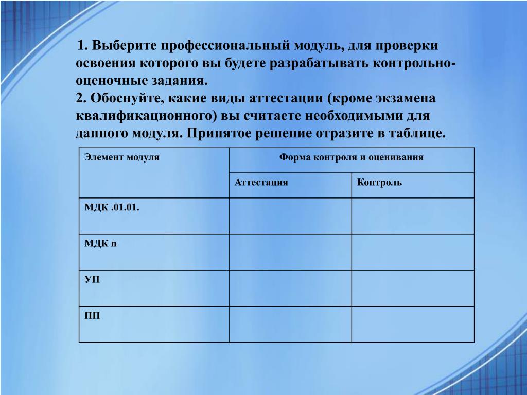 Форма модуля. По профессиональному модулю это. Профессиональный модуль виды. Оценочный лист квалификационного экзамена. Ведомость квалификационного экзамена по профессиональному модулю.