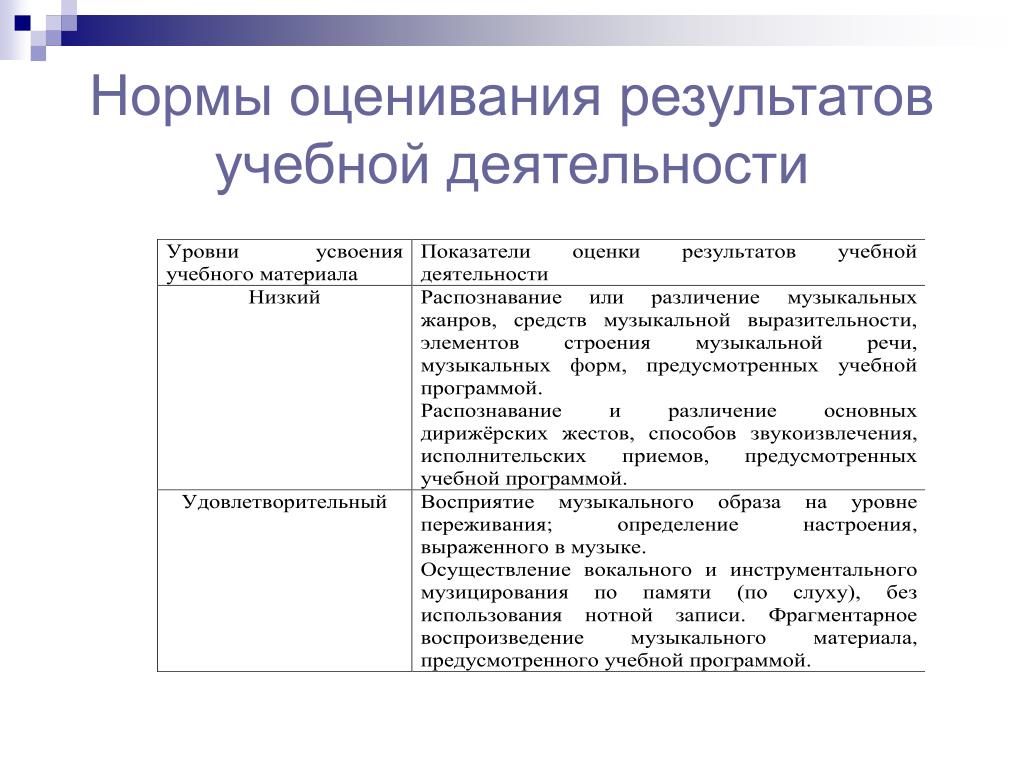Images КРИТЕРИИ СОВРЕМЕННОГО ОБРАЗОВАНИЯ