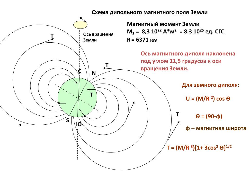 На рисунке изображен участок вс проводника