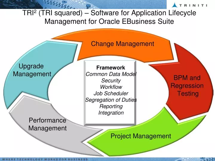 application lifecycle management ppt PPT - TRI 2 (TRI squared) – Software for Application Lifecycle ... application lifecycle management ppt PPT - TRI 2 (TRI squared) – Software for Application Lifecycle ...